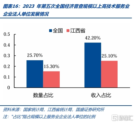 化债与转型——江西省经济财政债务全梳理