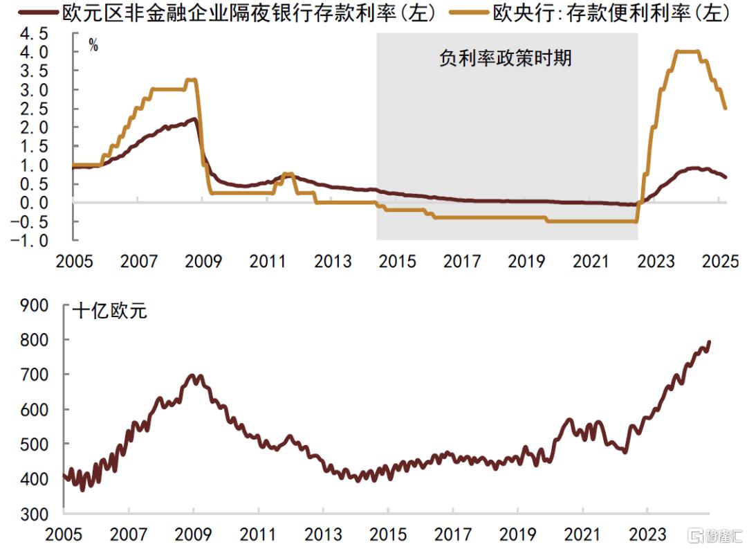 中金：低利率时代，货基的挑战与应对