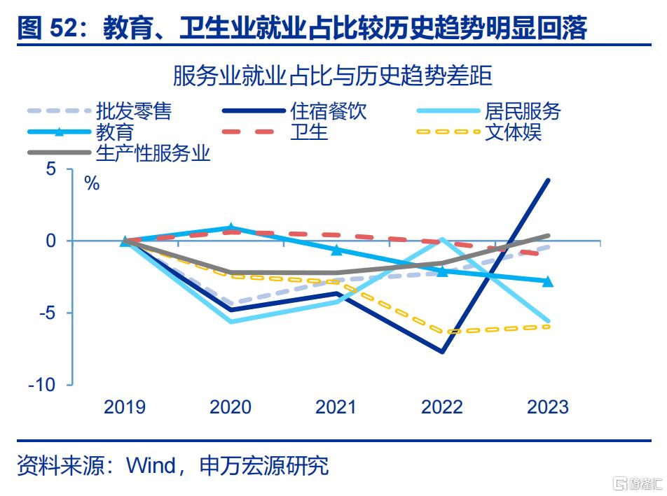 新“三万亿”投资会在哪？