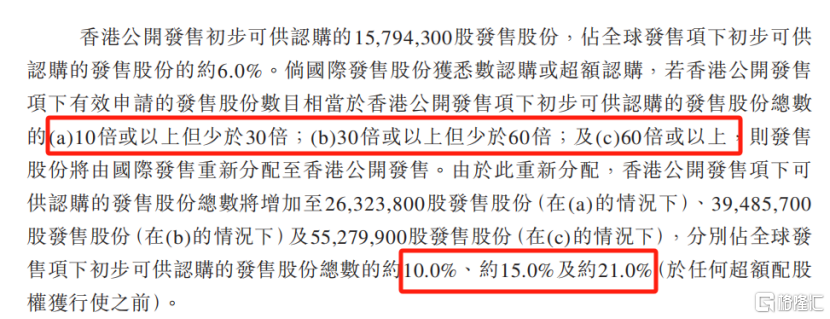 十年一遇的港股打新机会！一文说清楚你需要知道的事项，建议收藏
