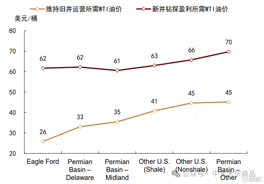 能源2025下半年展望：成本反馈与溢价重估