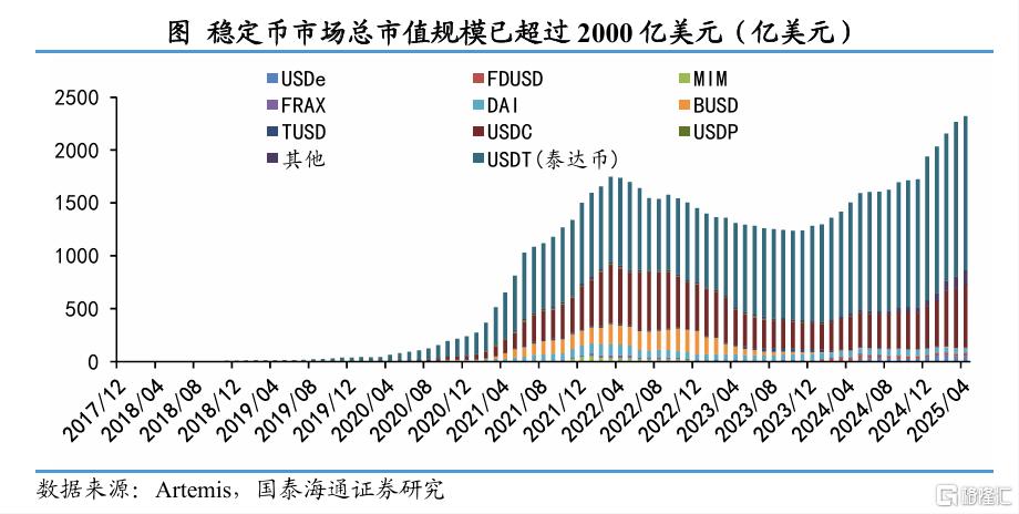 稳定币如何重塑全球货币和资产？