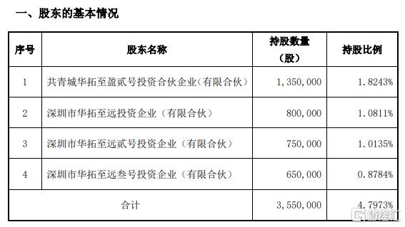 解禁即减持！5天暴涨68%后，广康生化遭“砸盘”