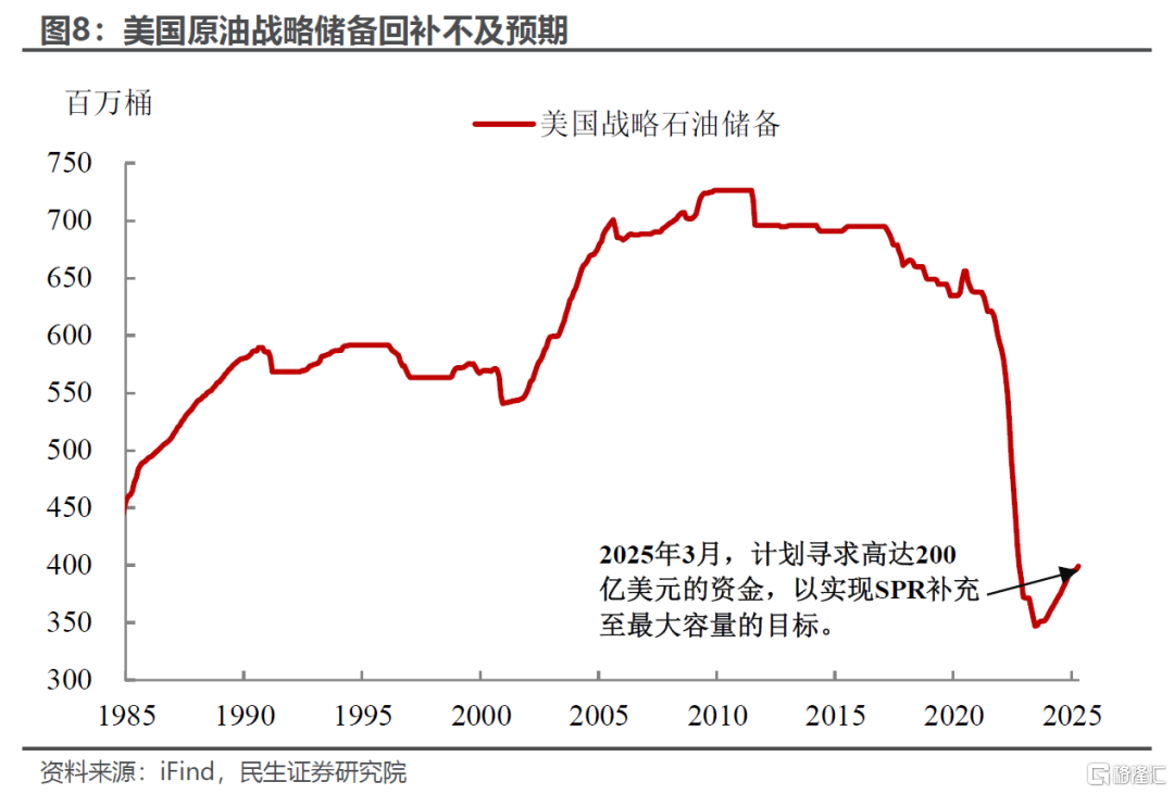 三季度大类资产如何交易？