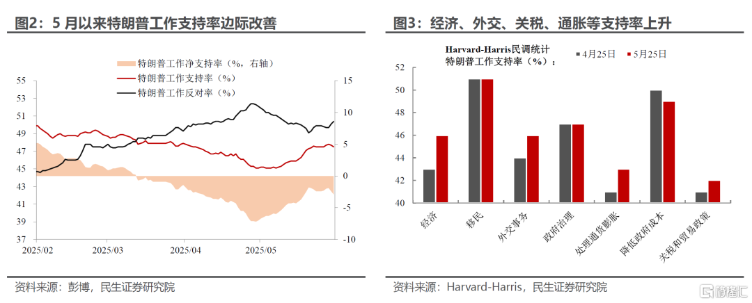 假期思考：谁是关税反复的“赢家”？