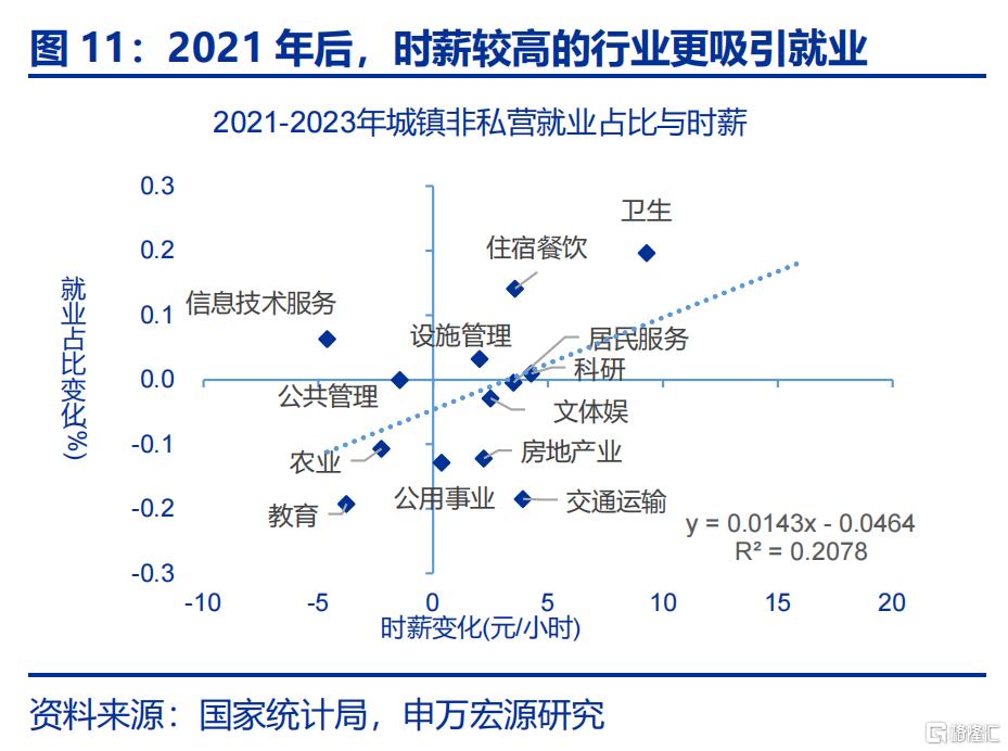 新“三万亿”投资会在哪？