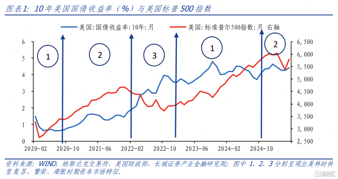 6月大类资产如何配置？