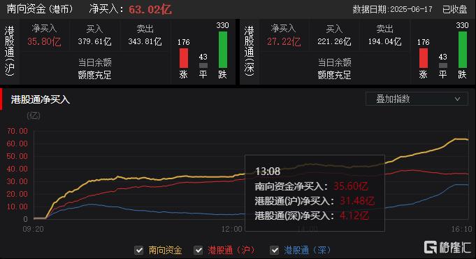 港股收评：恒指跌0.34%失守24000点，药品股大幅走低