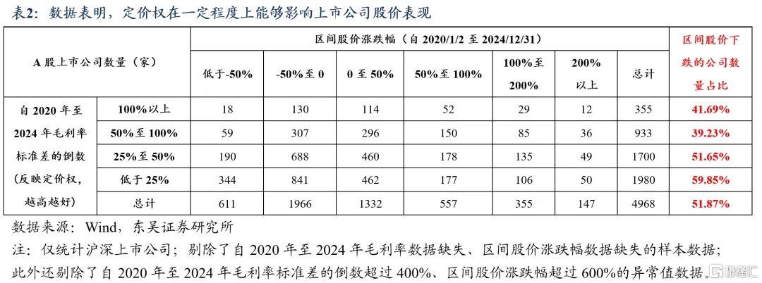 如何“反内卷”？关键在于定价权