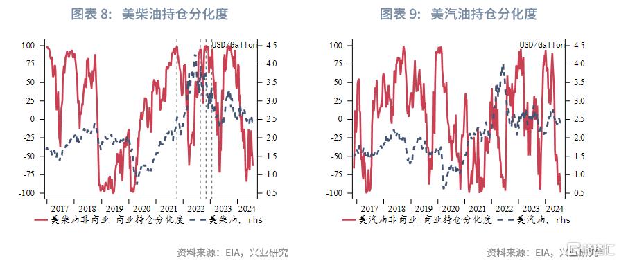 2025年第三季度原油展望：脉冲式上涨​​后的调整期
