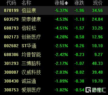 A股收评：三大指数小幅回调，军工、银行股走强