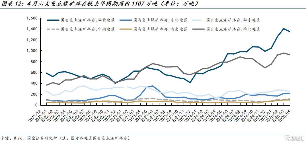 国金证券：煤价弱稳预期下进入迎峰度夏期