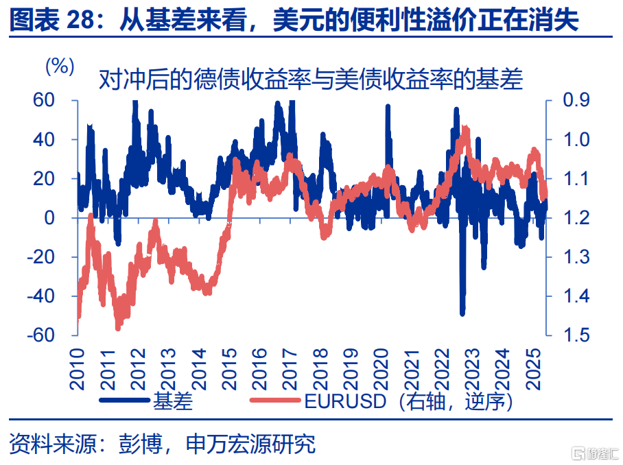 “冰火两重天”的港币？
