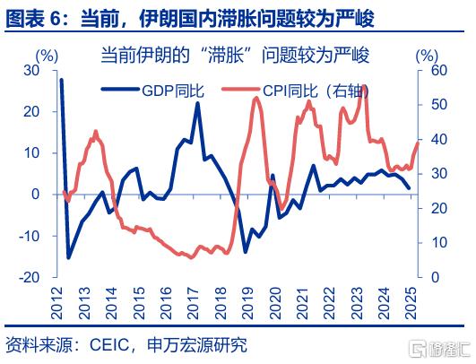 封锁“霍尔木兹”，不可信的承诺？