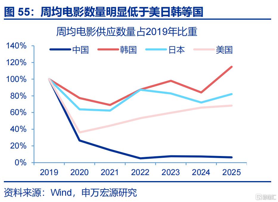 新“三万亿”投资会在哪？