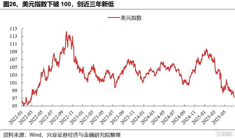 新高之后，7月重点关注哪些方向？