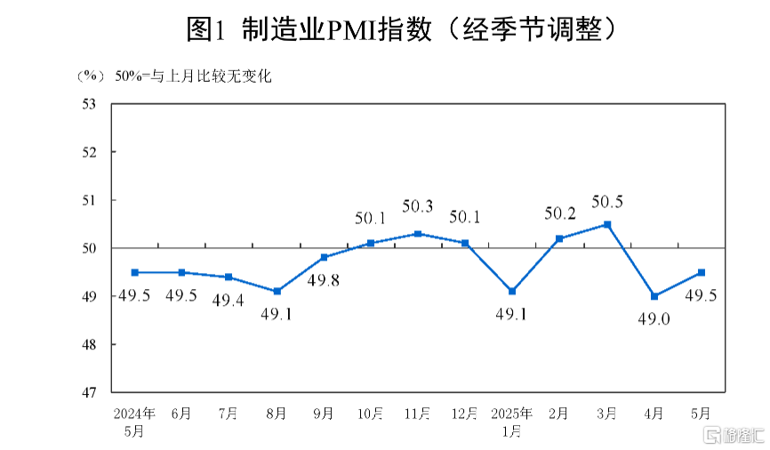 早报 (06.02）| 俄乌第二轮谈判在即，突发三大“黑天鹅”；美延长对华301条款关税部分豁免；新能源车企5月成绩单出炉！