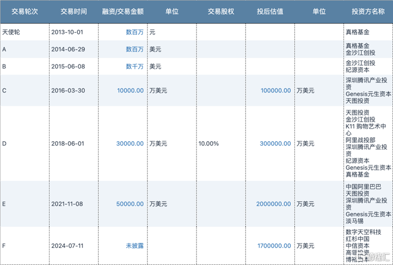 小红书估值2500亿，朱啸虎：没有股东愿意卖