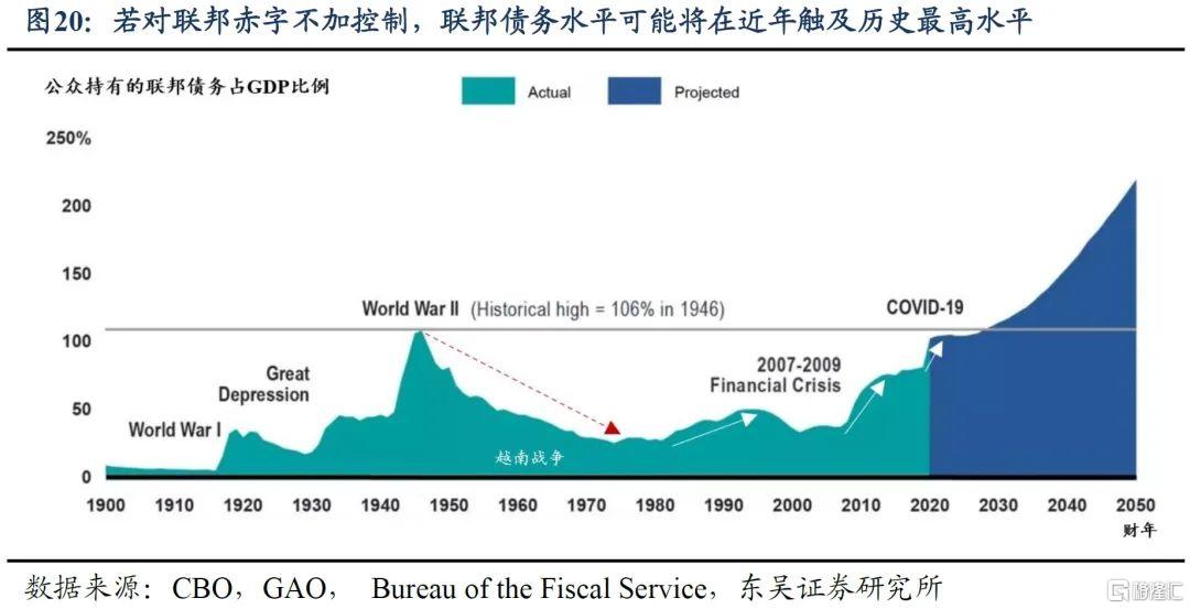复盘200年，贸易战何去何从？