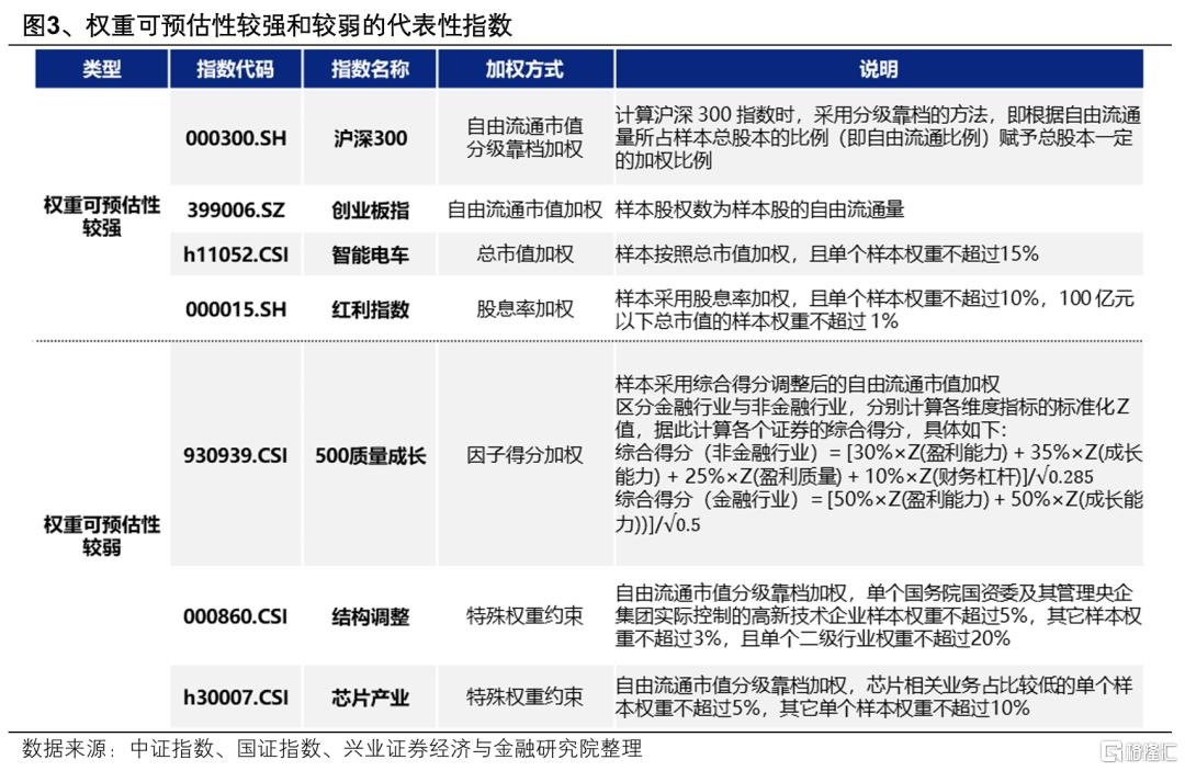 6月ETF调仓主要影响哪些行业和公司？