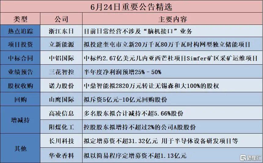 早报 (06.25）| 12天战争结束，伊朗总统发声；外资巨头再唱多：“超配”中国股票！6部门发布重磅举措