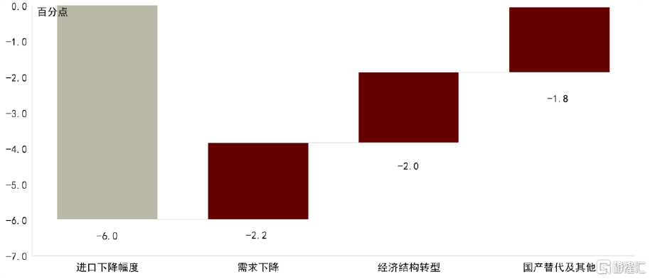中金：展望下半年，“准平衡”复苏态势或将延续