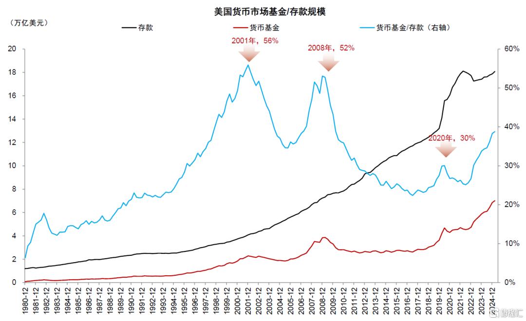 中金：稳定币对金融体系的潜在影响