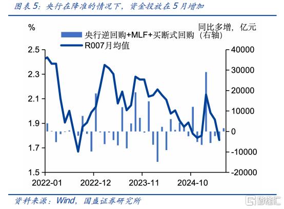 国盛证券：六月机会大于风险
