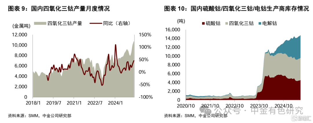 中金：刚果（金）延长钴出口禁令3个月，钴价有望迎来第二轮上涨
