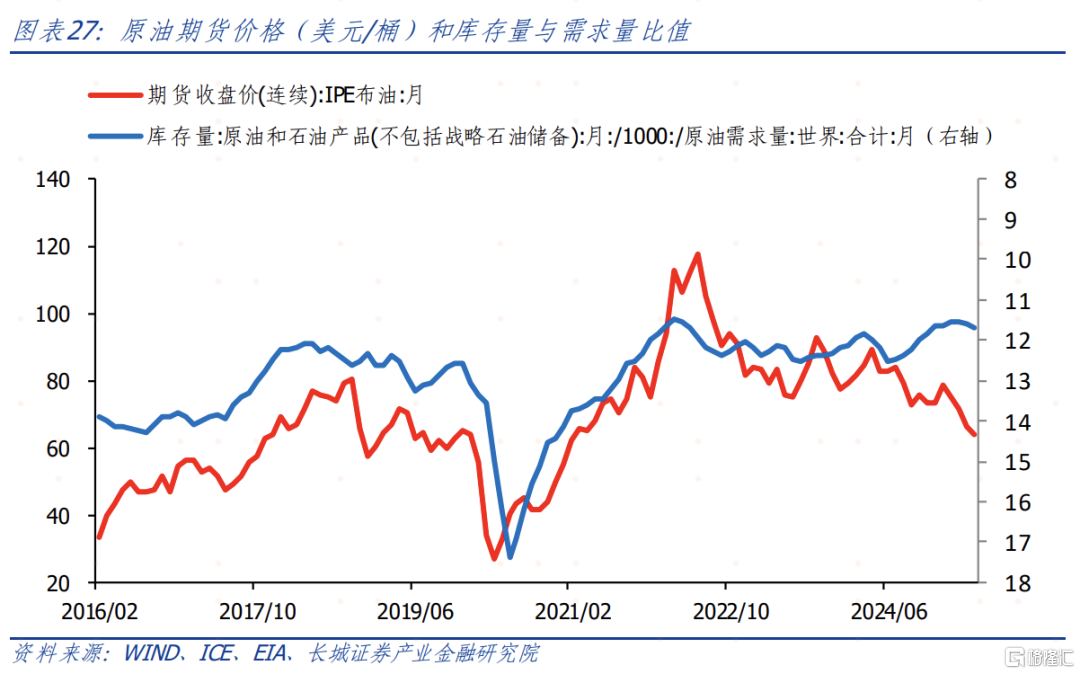 6月大类资产如何配置？