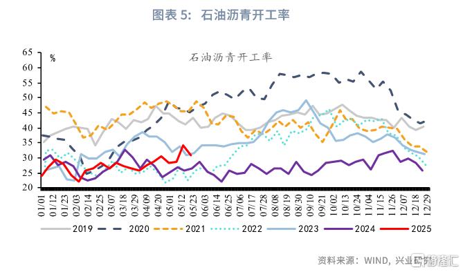 兴业研究：一致预期下的观望期