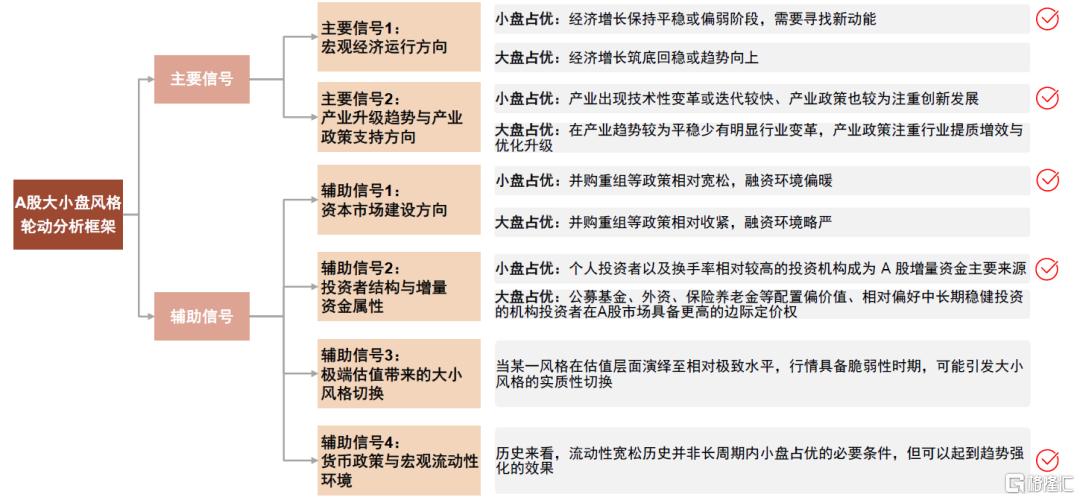 中金：小盘风格有望继续占优