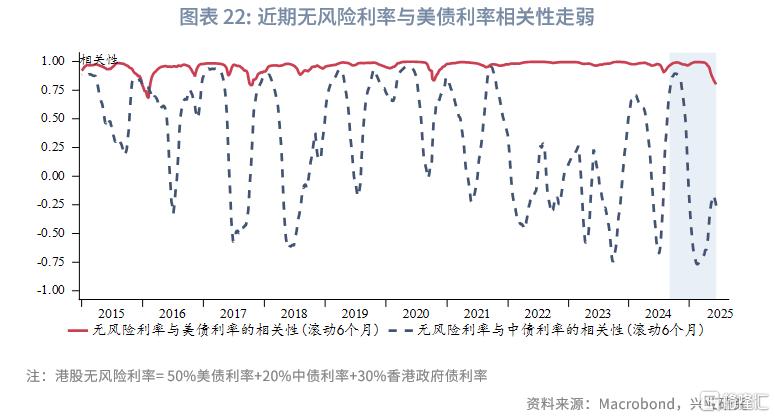 中国资产与全球资本：港股市场特征与研究框架