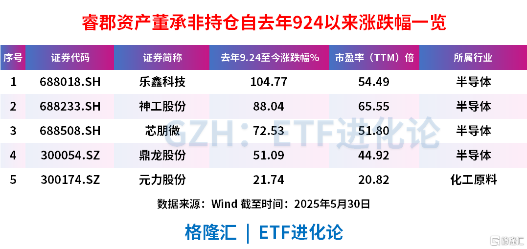 顶流基金经理突然封盘！