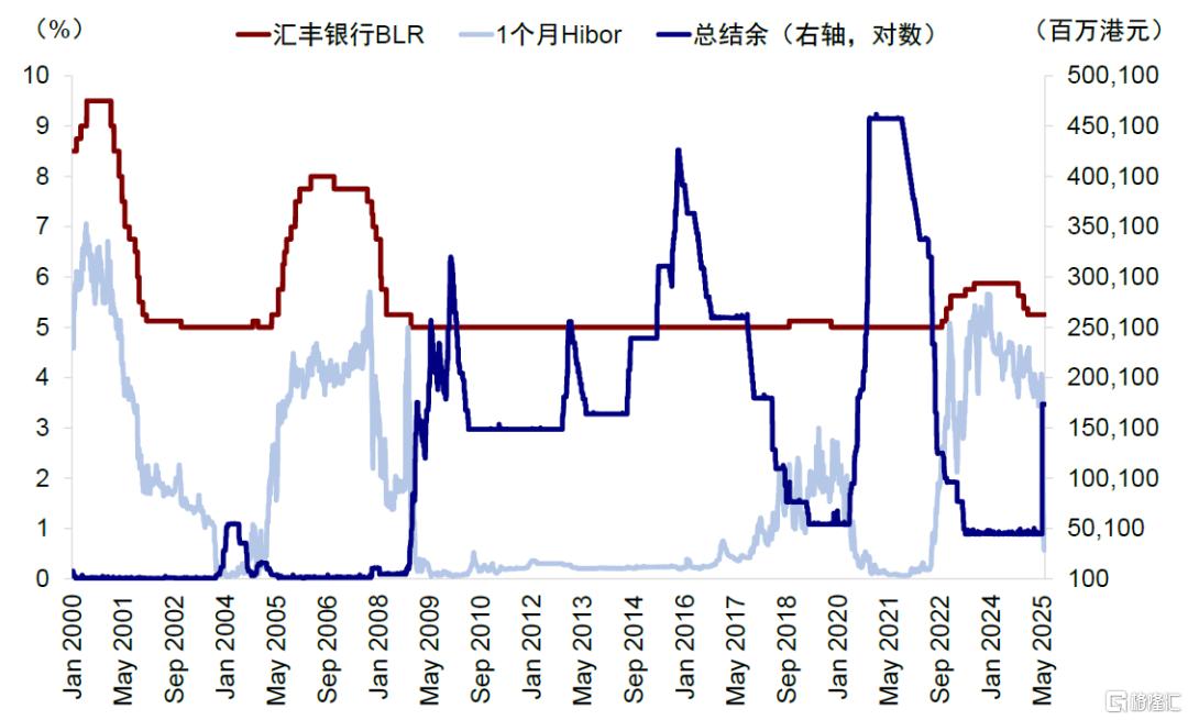 A to H上市浪潮影响有多大？