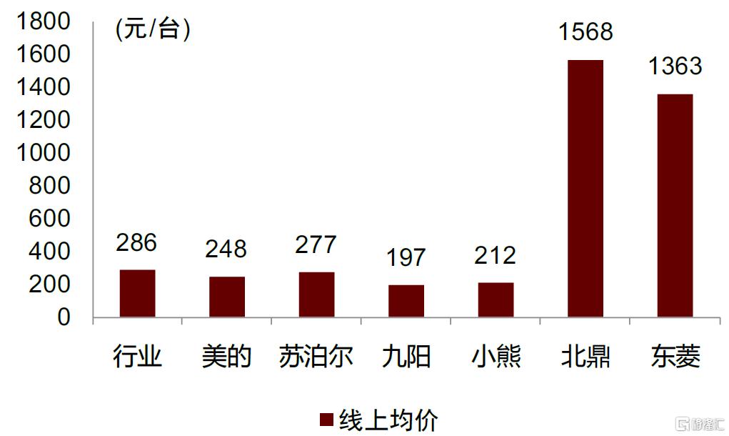 小家电行业的破晓时分