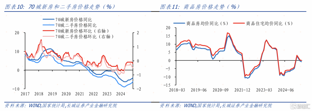 长城证券：以旧换新推动社零增速增长