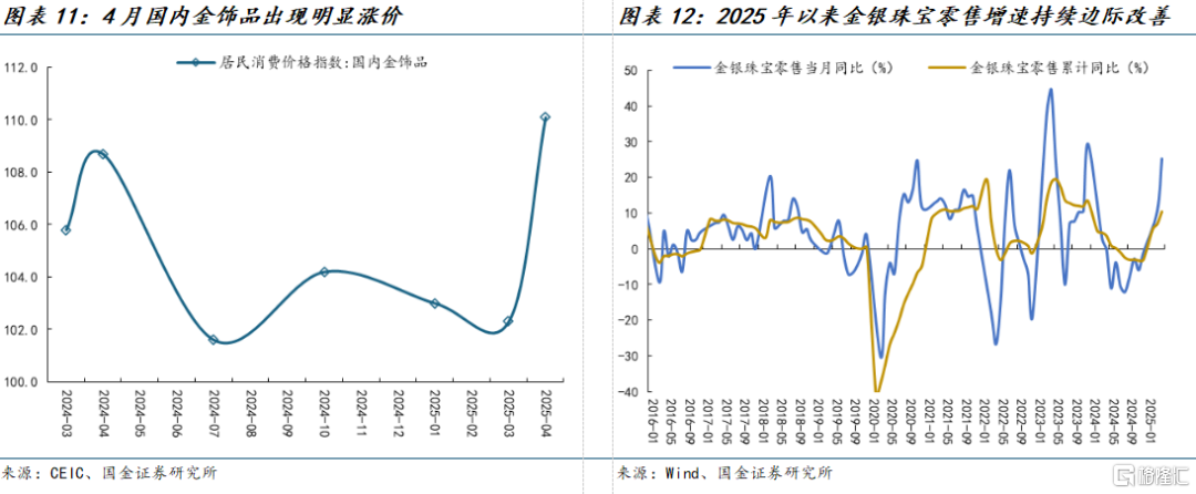 金价“强预期、弱现实”组合：成为黄金零售的最佳催化