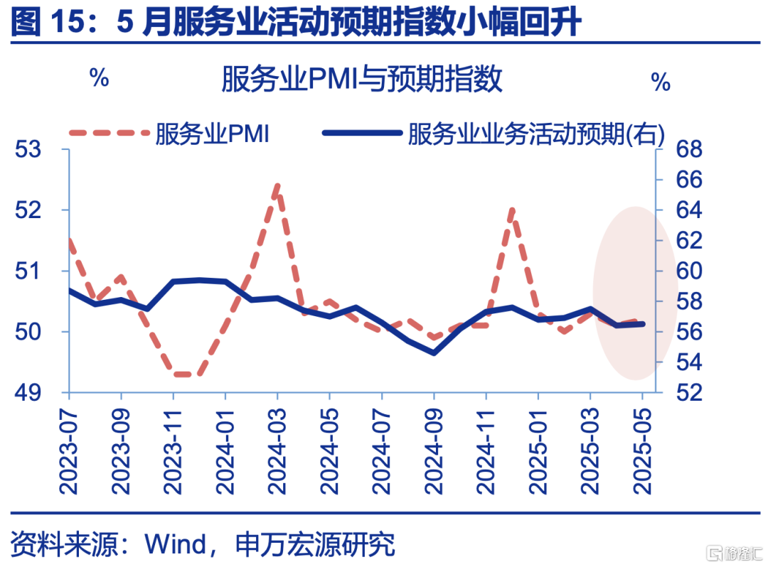 5月PMI：内外分化加深