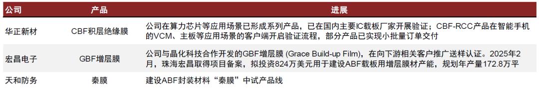 中金：一帆风正劲，关键材料国产化正当时