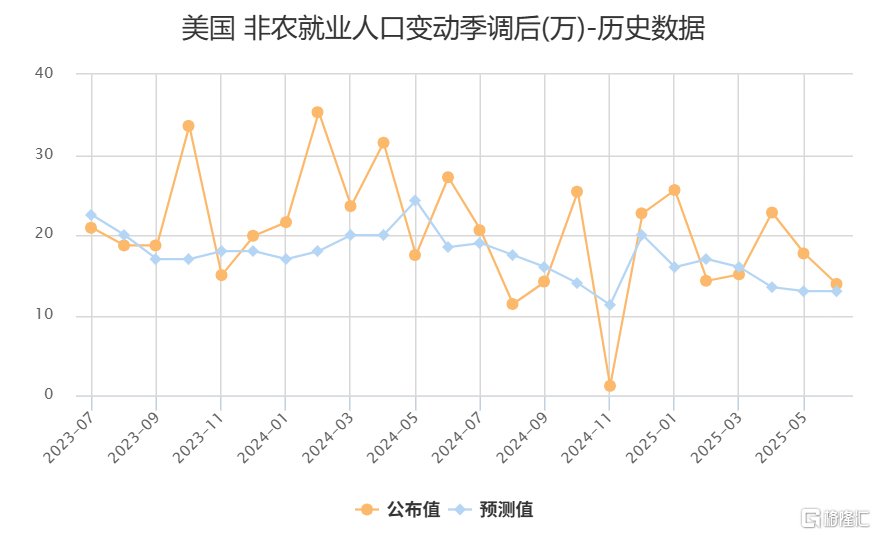 早报 (06.07）| 重磅！特朗普施压美联储降息1%，称无计划与马斯克交谈；国际油价隔夜猛涨；事关分红！上交所发声