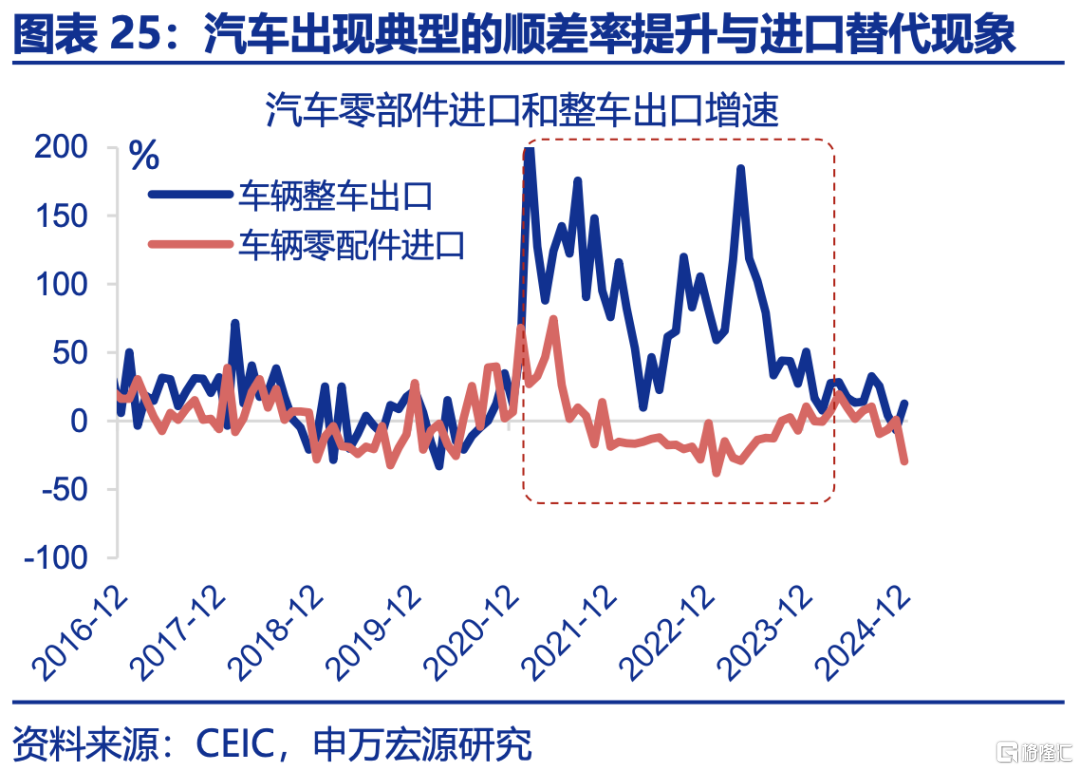 申万宏观：下半年政策有望进一步加码，服务业修复或对冲制造业压力
