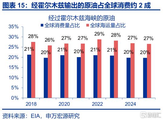 封锁“霍尔木兹”，不可信的承诺？