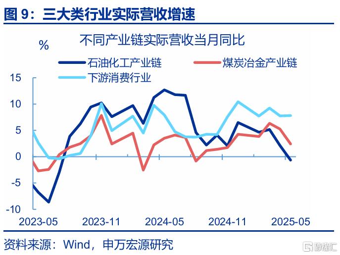 利润修复的“波折期”？