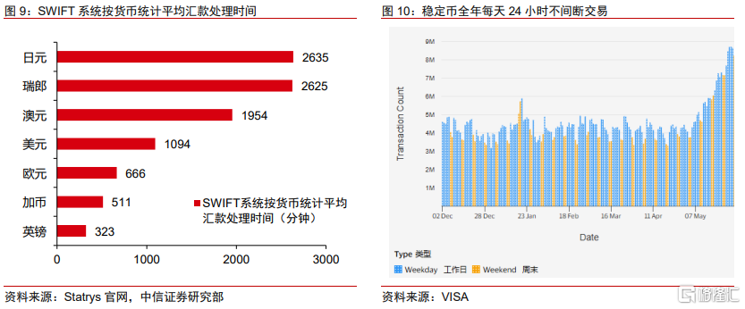 中信证券：全球监管提速，稳定币跨境支付或迎变局