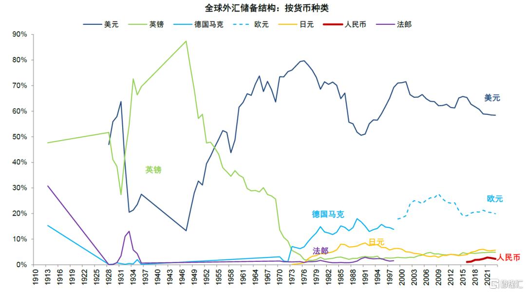中金：稳定币对金融体系的潜在影响