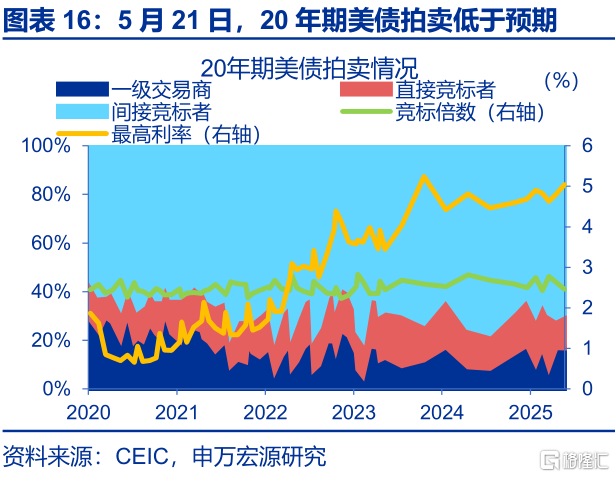 美国“例外论”的终结