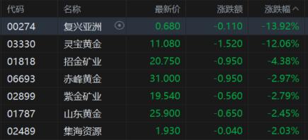 港股收评：恒指涨0.7%重回24000点，内房股与中资券商股全天强势