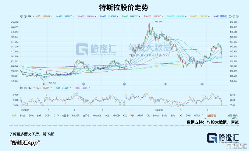 抄底特斯拉？