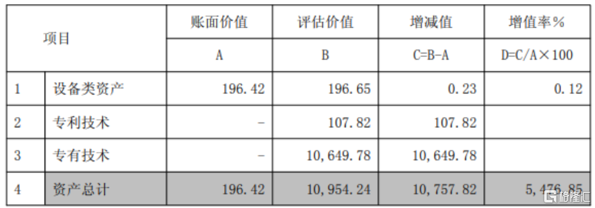 战投利好难抵概念剥离利空！有研新材转让硫化锂业务，股价应声下挫